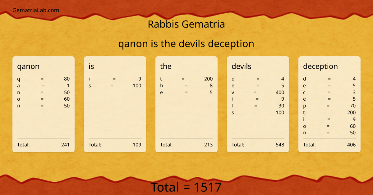 qanon is the devils deception in rabbis Gematria